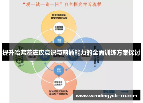 提升哈弗茨进攻意识与前插能力的全面训练方案探讨