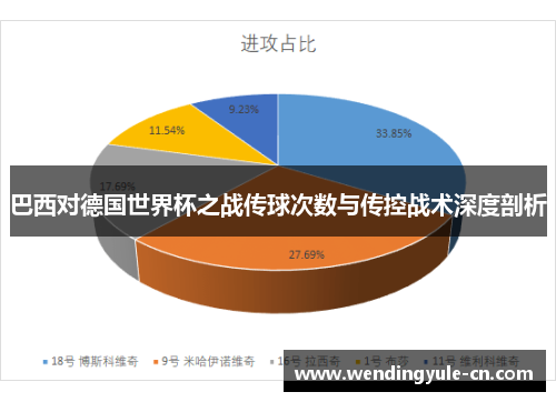 巴西对德国世界杯之战传球次数与传控战术深度剖析