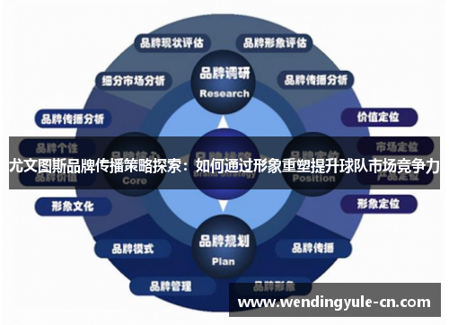 尤文图斯品牌传播策略探索：如何通过形象重塑提升球队市场竞争力
