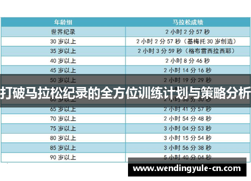 打破马拉松纪录的全方位训练计划与策略分析