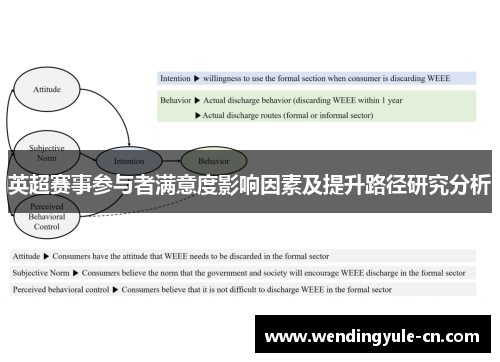 英超赛事参与者满意度影响因素及提升路径研究分析