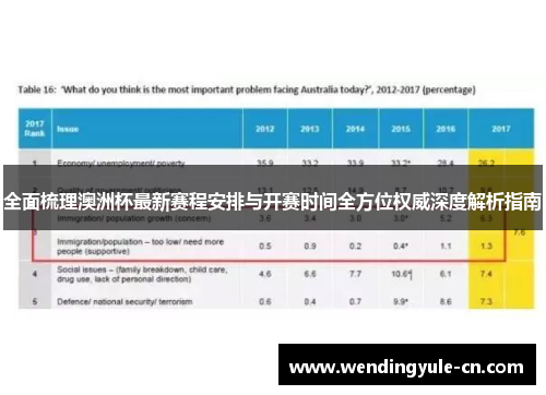 全面梳理澳洲杯最新赛程安排与开赛时间全方位权威深度解析指南 全面梳理澳洲杯最新赛程安排与开赛时间全方位权威深度解析指南